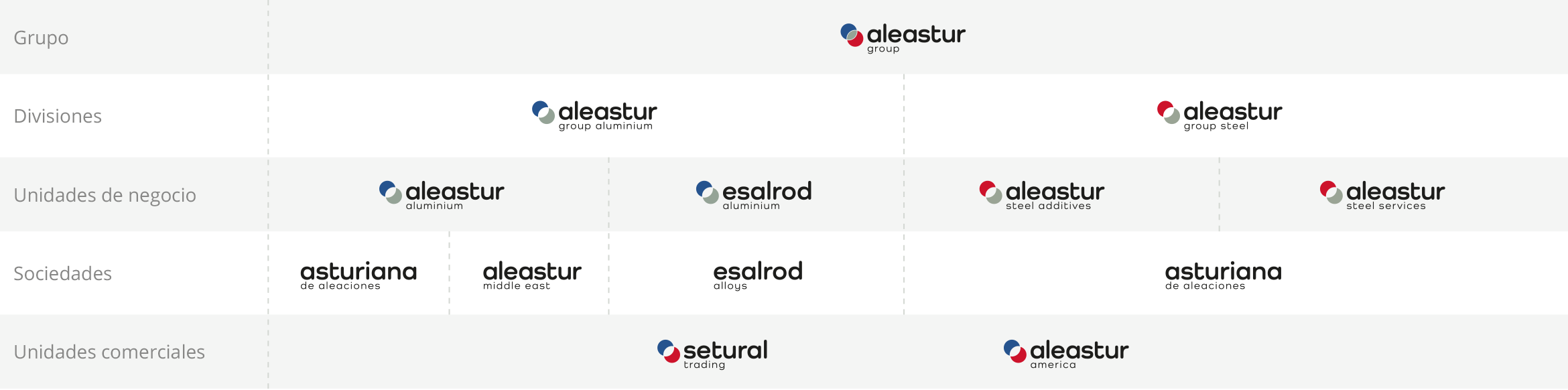 Logos aleastur group