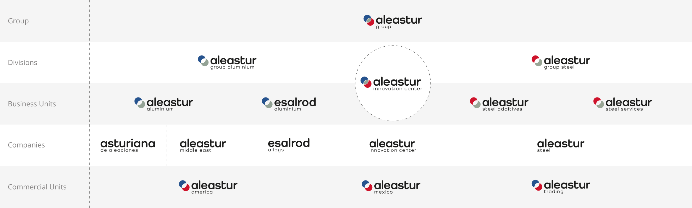 Logos aleastur group