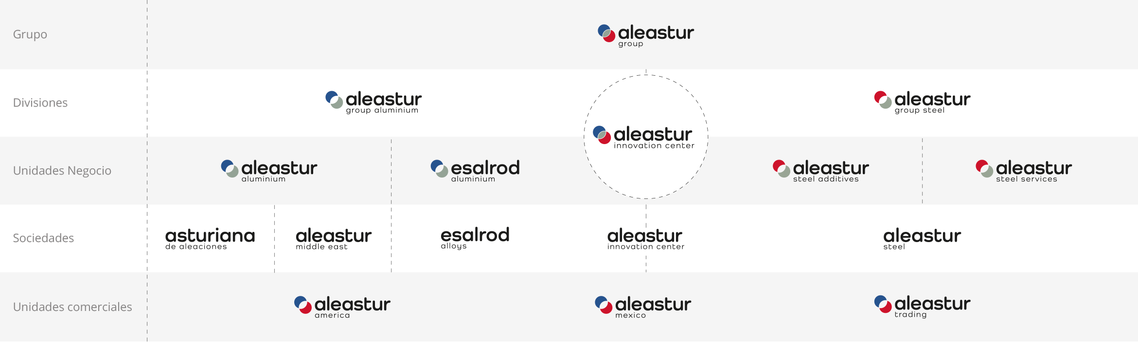 Logos aleastur group